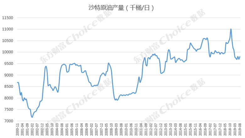 第1119页