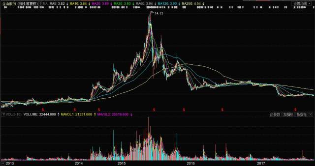 金山股份股票行情深度解析，小巷宝藏的投资魅力揭秘