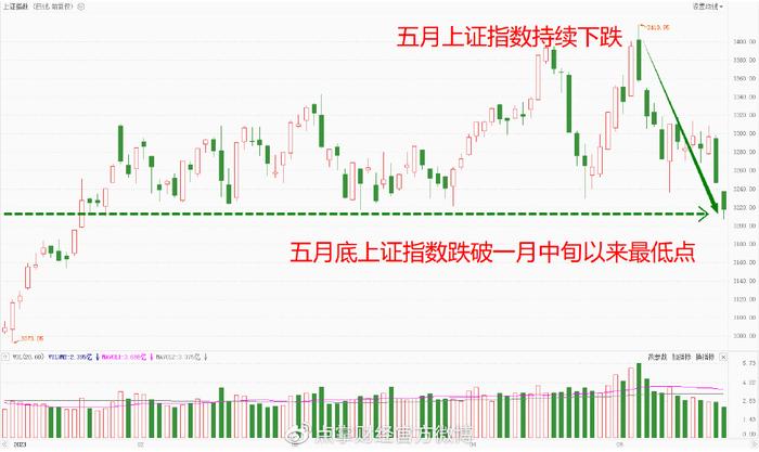 股票闭市详解，全面步骤指南