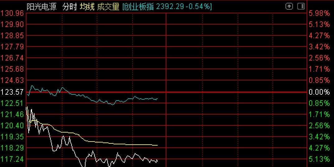 储能电池上市公司行业现状与前景分析