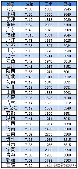 全国生猪价格表，变化中的学习成就与自信的源泉