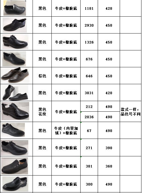皮鞋行情中的温情故事