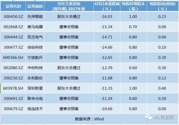 第1052页
