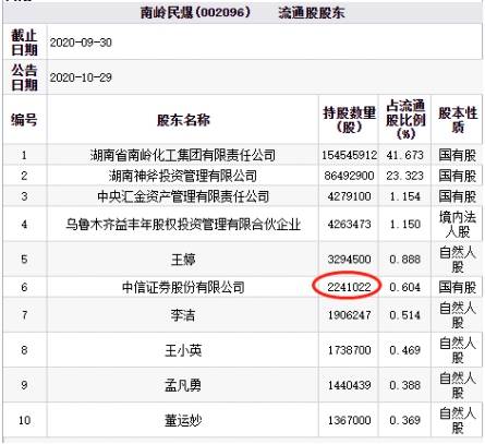 时尚消费品 第207页