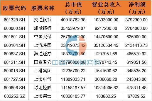 绿地控股上市，开启自然美景探索之旅！