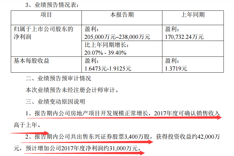 重磅消息！最新复牌时间公布，一览无余的复牌时间表出炉！
