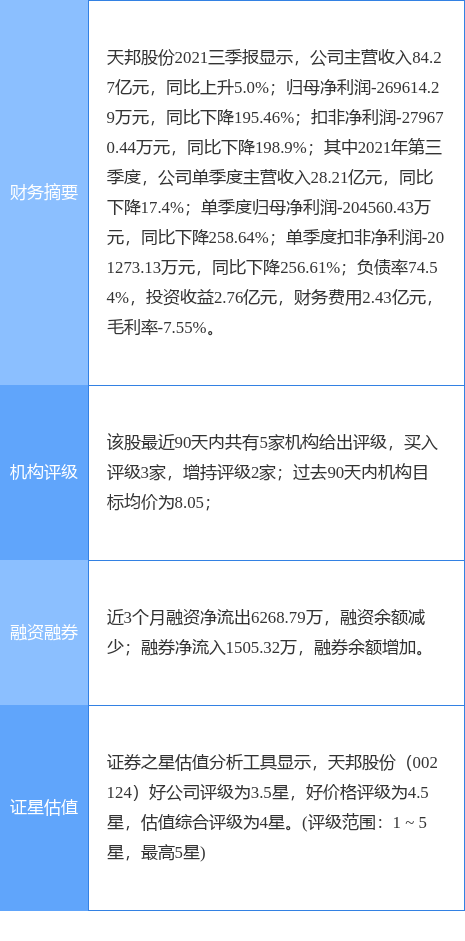 第954页