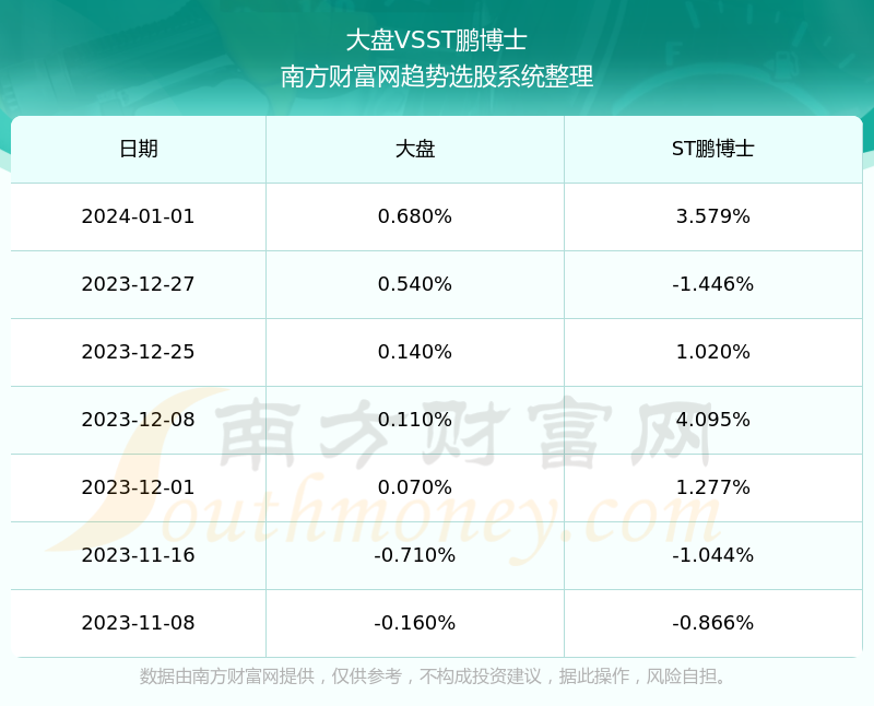 科技焦点，鹏博士股票（股票代码，600804）投资分析