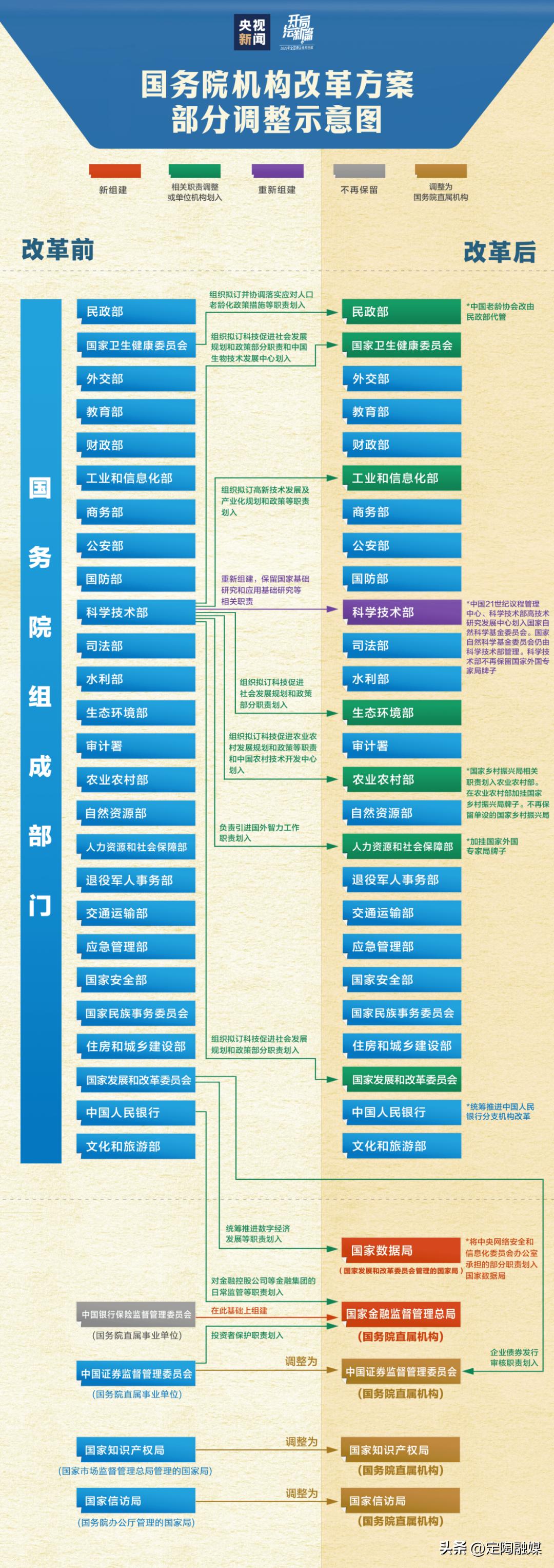 地方机构改革新方案，科技革新引领未来体验时代重塑之路