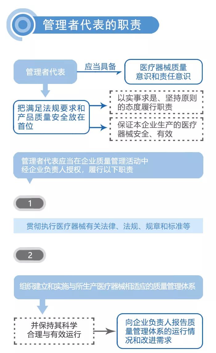 最新医疗器械分类指南全面解读与指南🔬