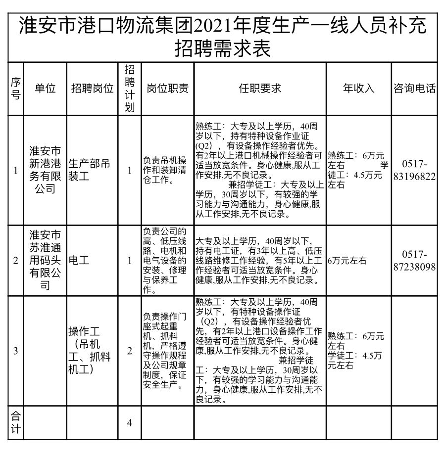 海口港澳工厂大量职位空缺，急招人才！
