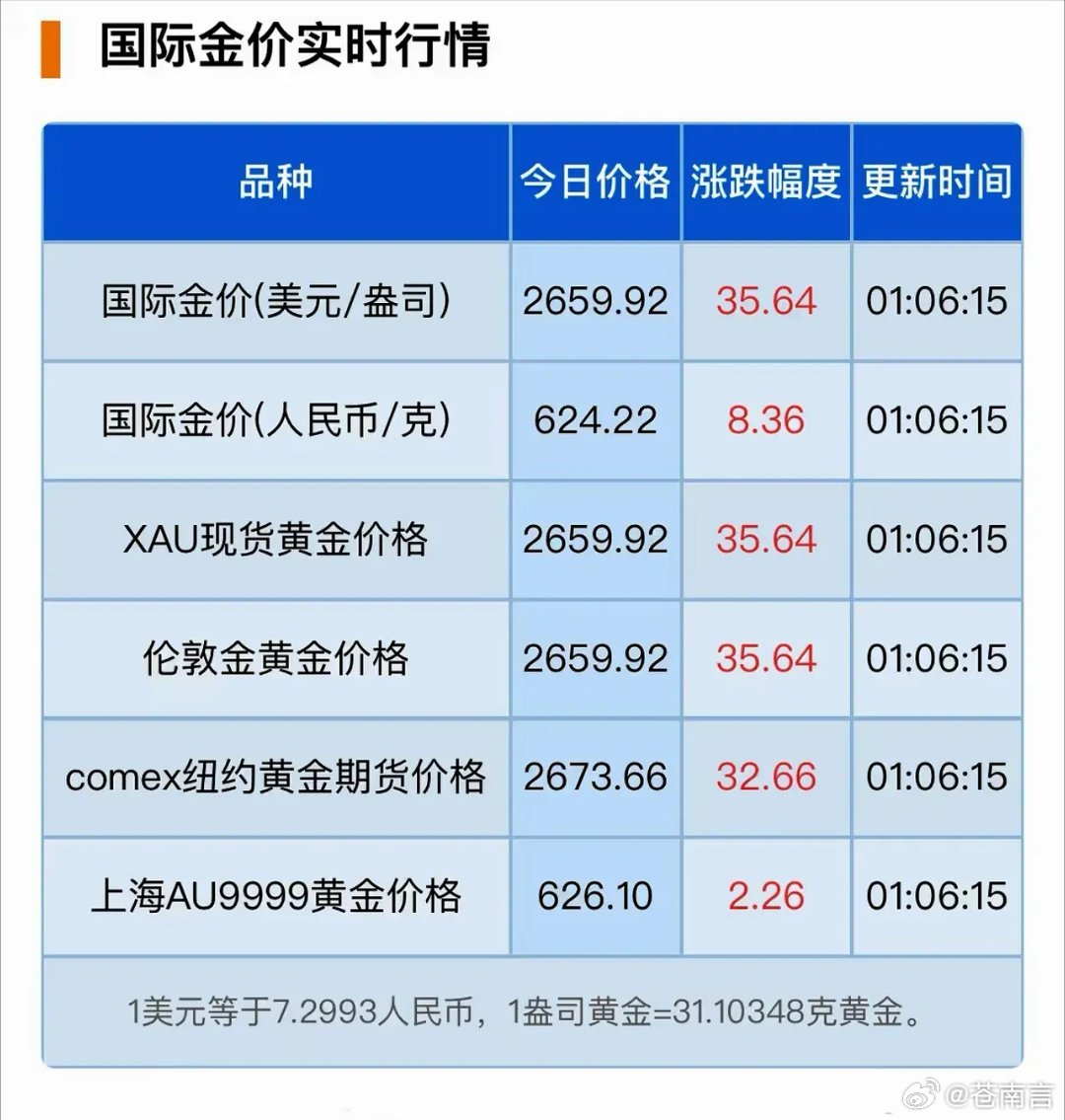 今日国际金银行情深度解析与行情概览