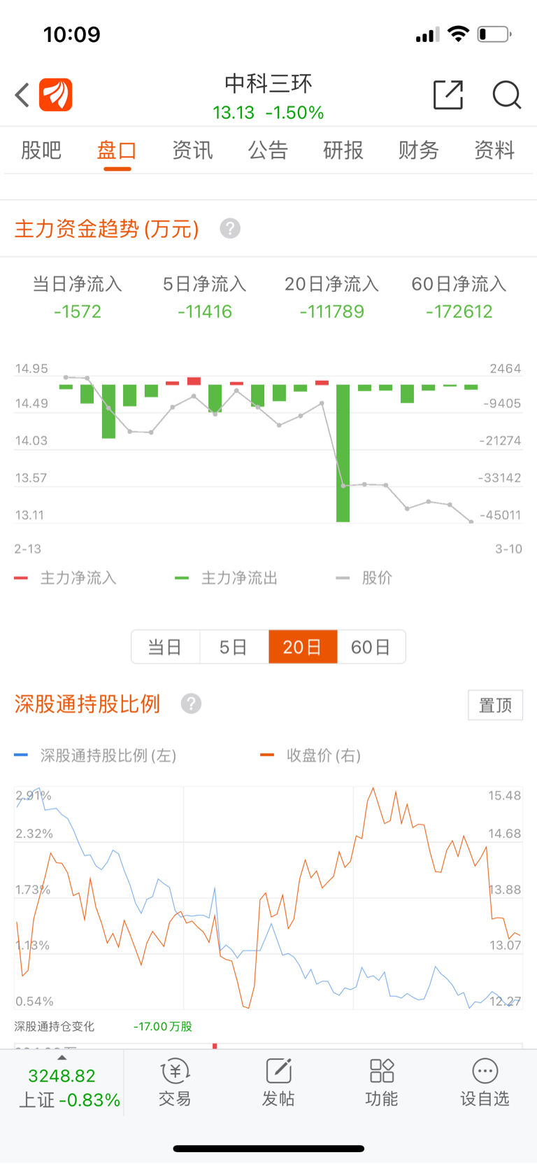 中科三环股票行情深度解析与走势预测
