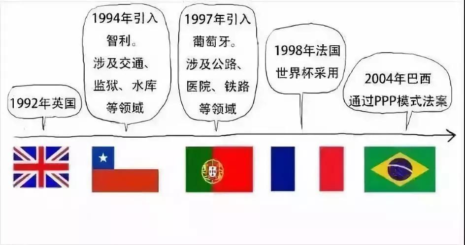最新PPP项目政策解读，启程一段政策引领的温馨旅程