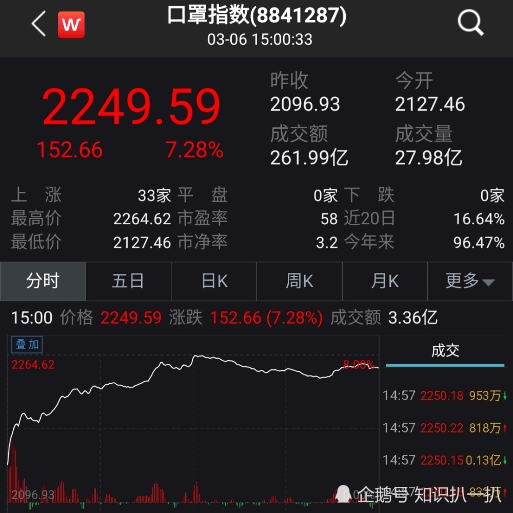 第889页