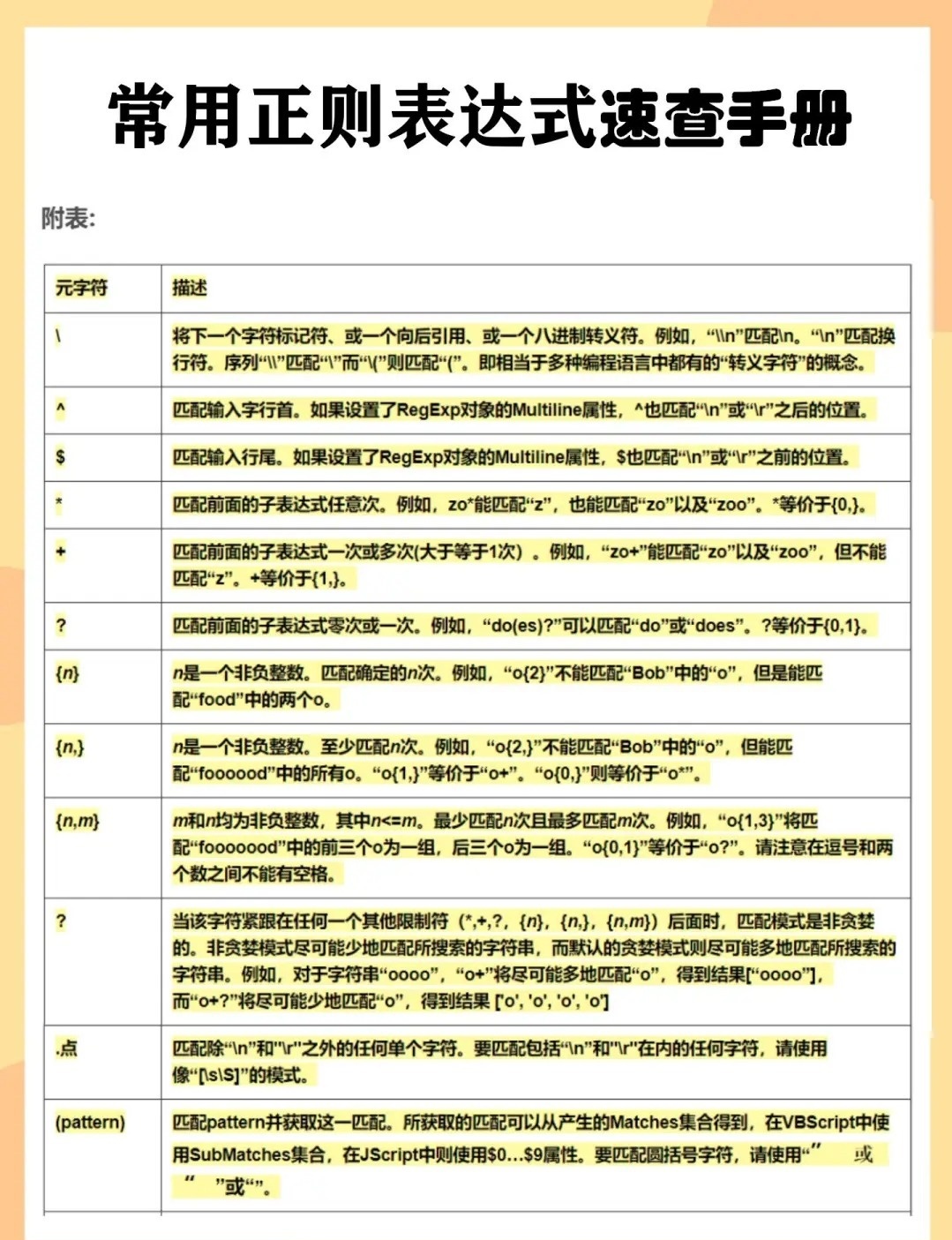 最新手机正则表达式，解锁日常趣味体验