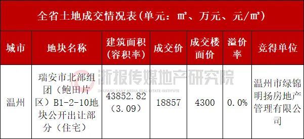 瑞安最新楼盘房价揭秘，巷弄深处的隐藏瑰宝