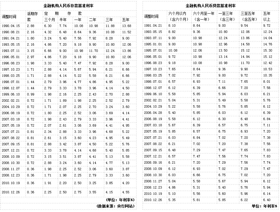 最新央行存款基准利率变化，机遇与挑战并存，播种自信与成就的种子