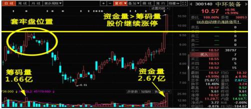 中环装备最新动态揭秘，奇妙日更新资讯