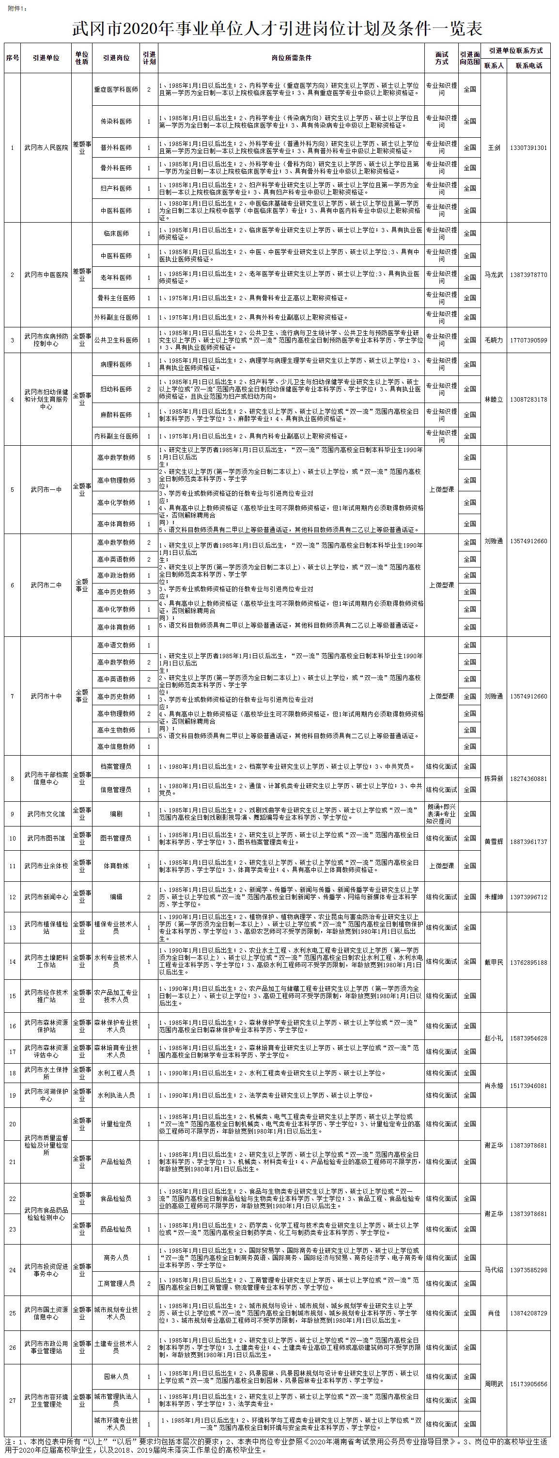 武冈市最新招聘信息详解与观点论述