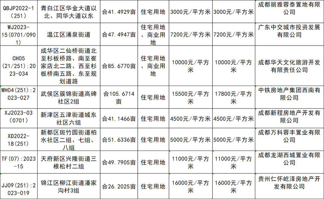 成都楼市最新消息新闻与小巷深处的特色小店探秘揭秘