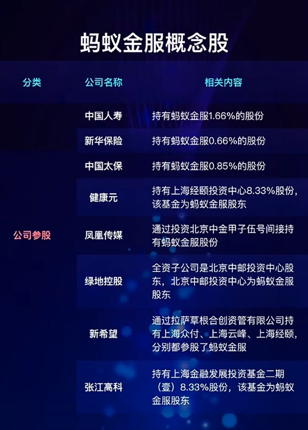 第788页
