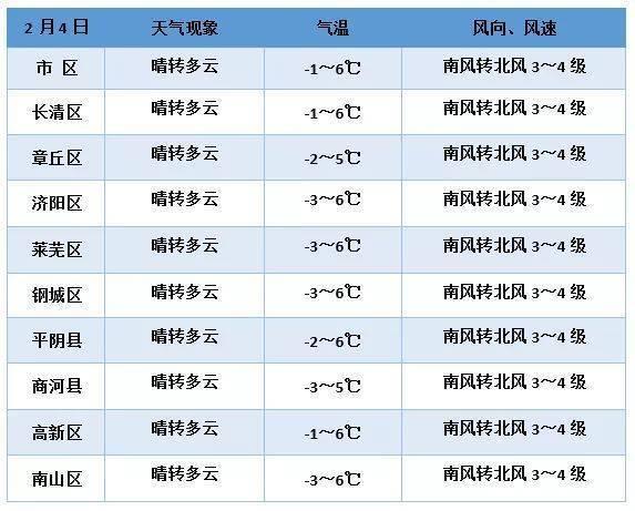 商河最新天气预报，气象动态实时更新，掌握最新气象信息