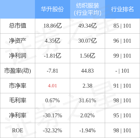 华升股份最新动态更新，最新消息汇总