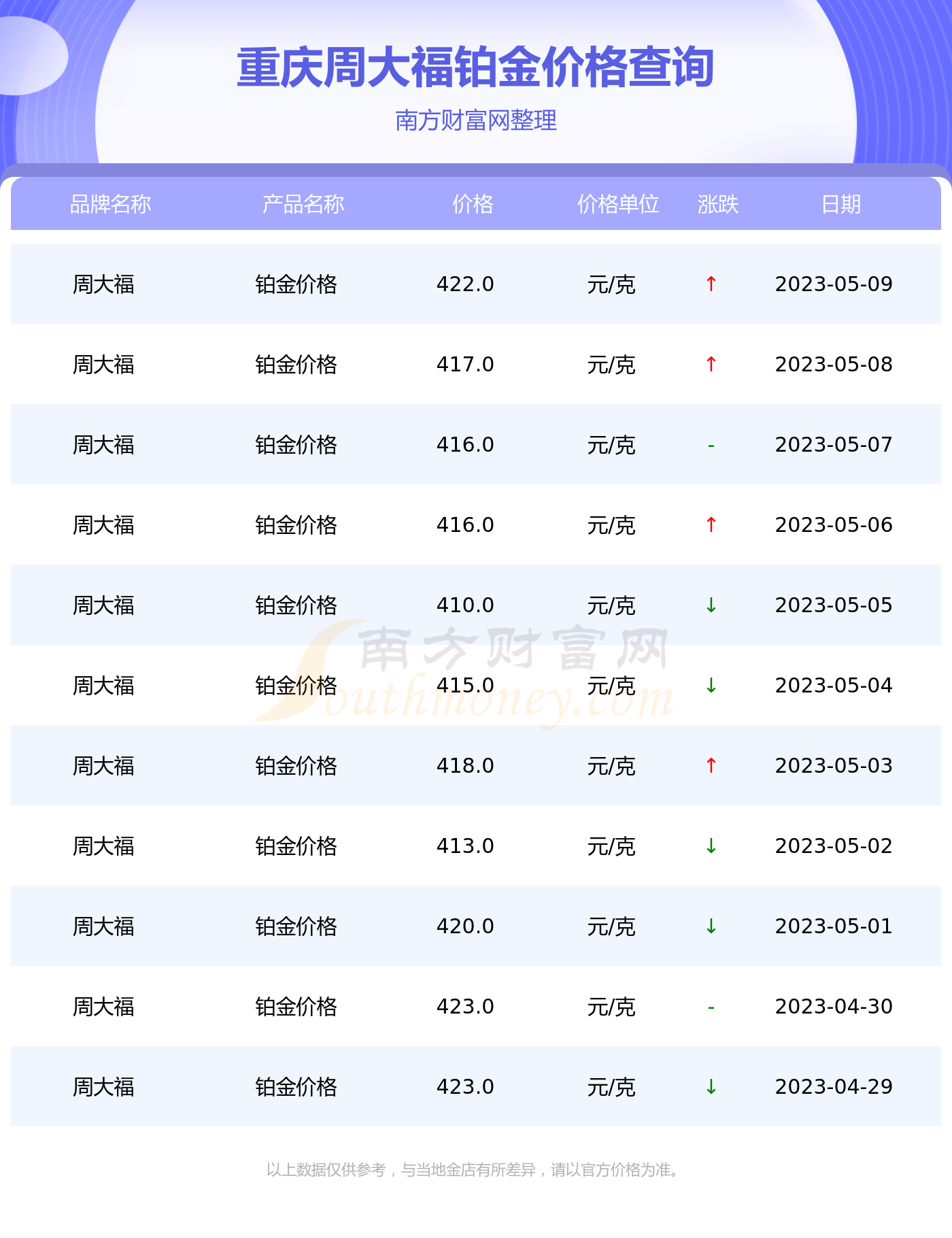 第672页