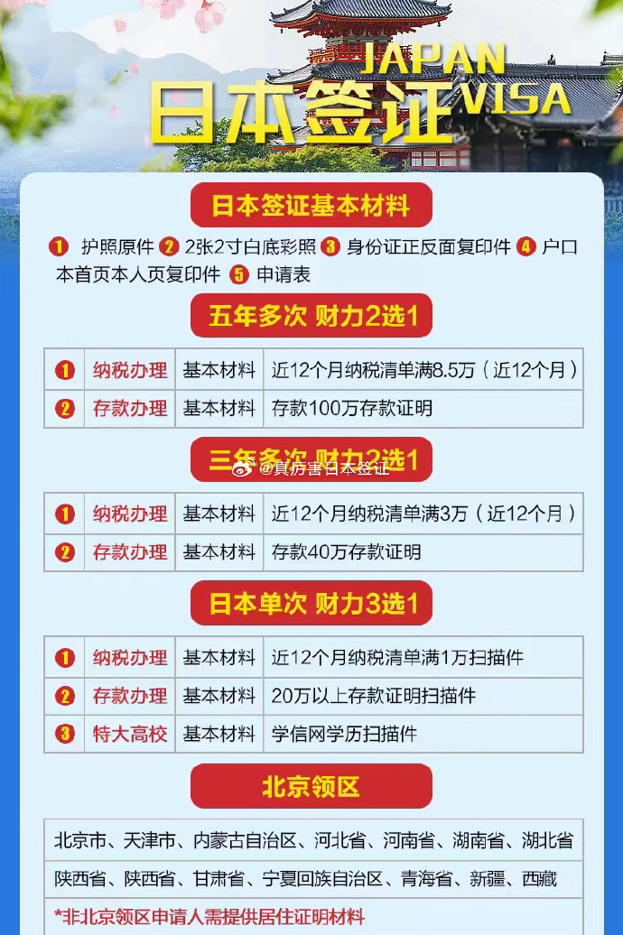 日本签证最新动态与热门科技产品介绍