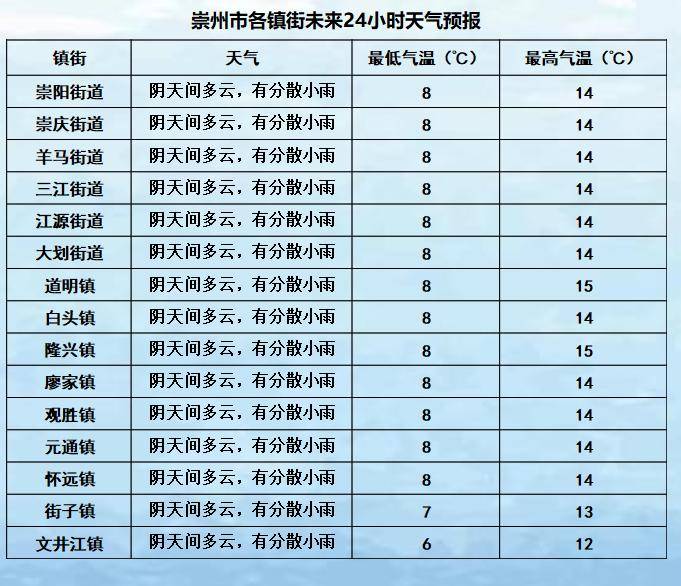 崇州最新天气预报，气象变化与日常生活的紧密关联