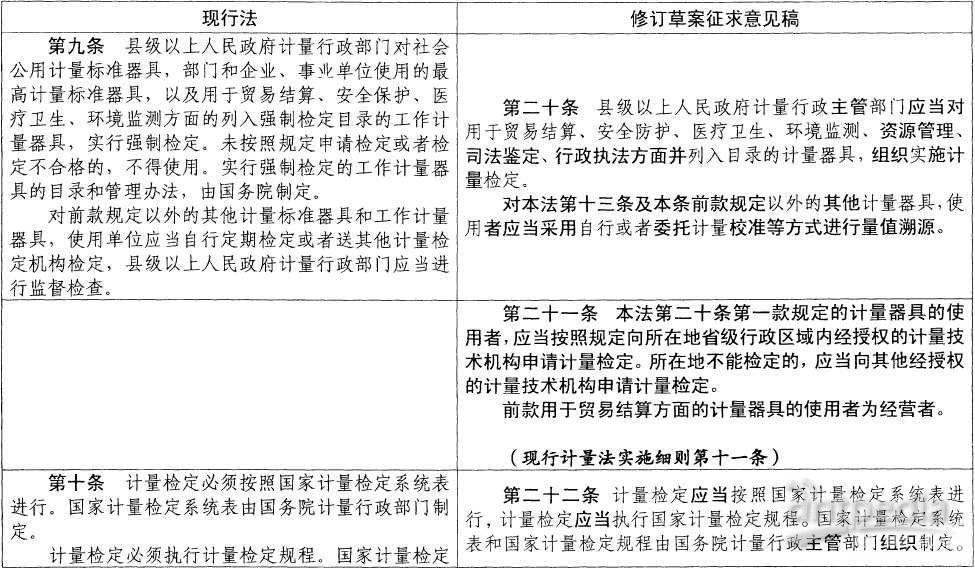 计量法最新更新，智慧之门的开启，自信引领未来之路