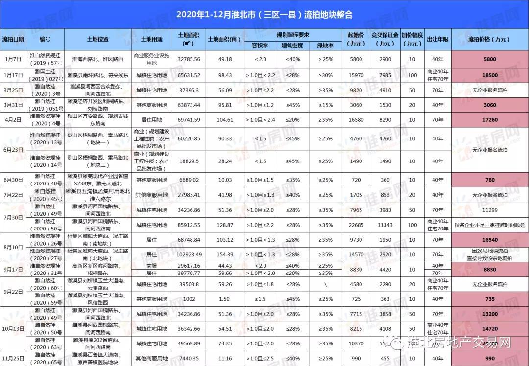 淮北最新房价，时代印记与城市脉动同步更新