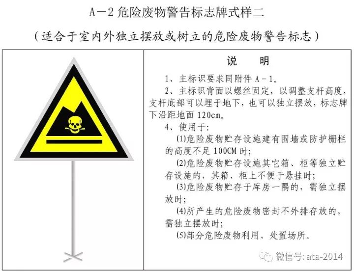 最新危险废物的认识与应对，挑战与机遇并存