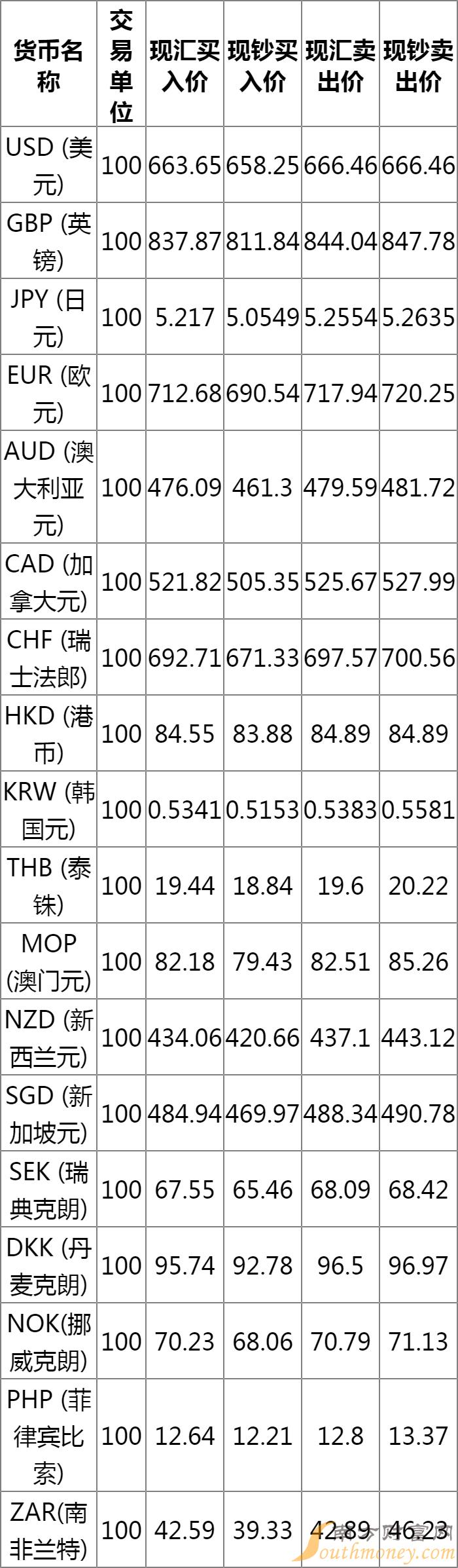 中行外汇最新牌价与探索自然美景的旅行体验
