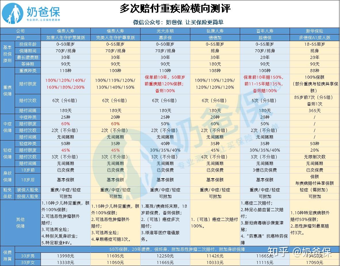 新华保险最新险种
