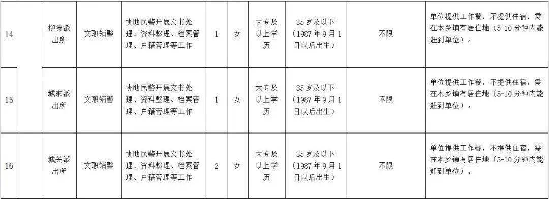 郧阳区最新招聘信息，启程，展翅学习之旅