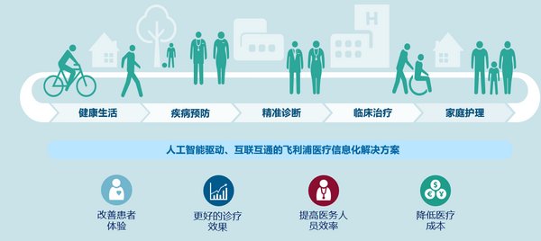 精准医疗最新动态，爱与陪伴的温馨之旅