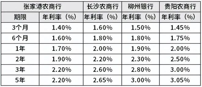 各银行最新存款利率表深度解析与观点阐述