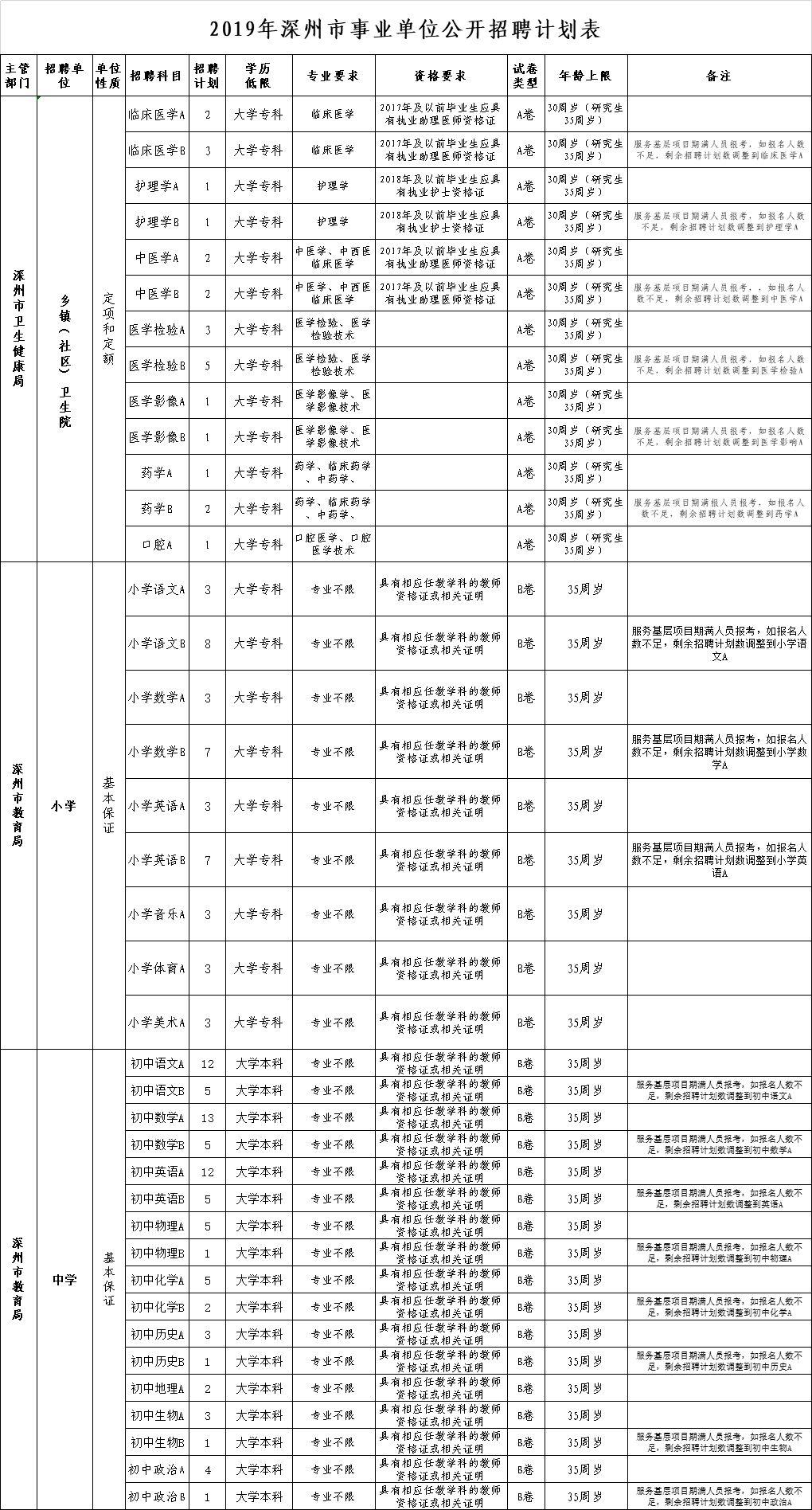 涿州市最新招聘信息全面解析