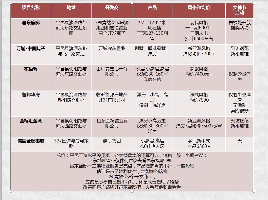 平邑房价走势变化中的机遇与自我超越之旅最新消息