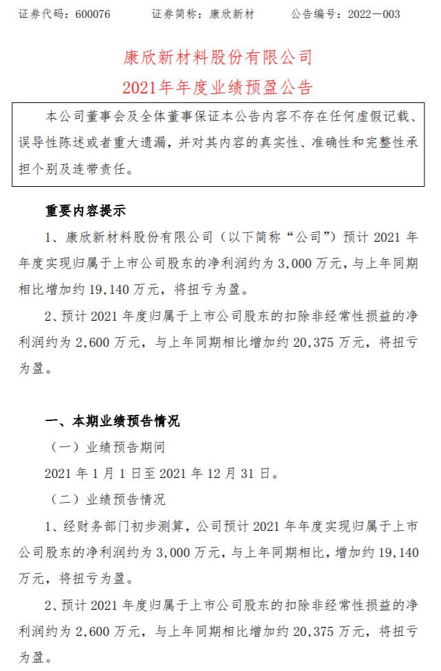 康欣新材蓄势待发，引领行业新篇章，最新消息揭秘！