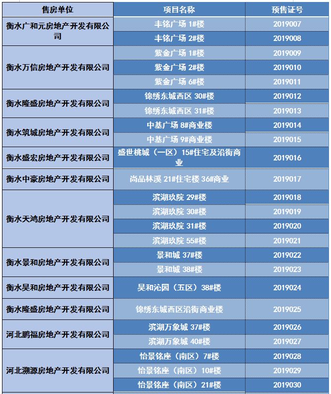 武邑最新房价揭秘，心仪房源等你来选！