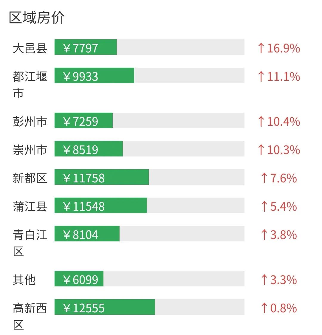 金堂房价最新动态，城市跃升中的新机遇与学习成长之路