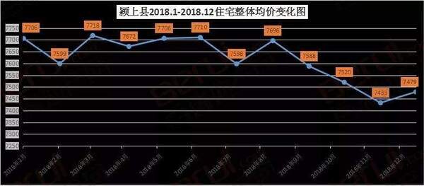 颖上最新房价，智慧投资，成就梦想家园