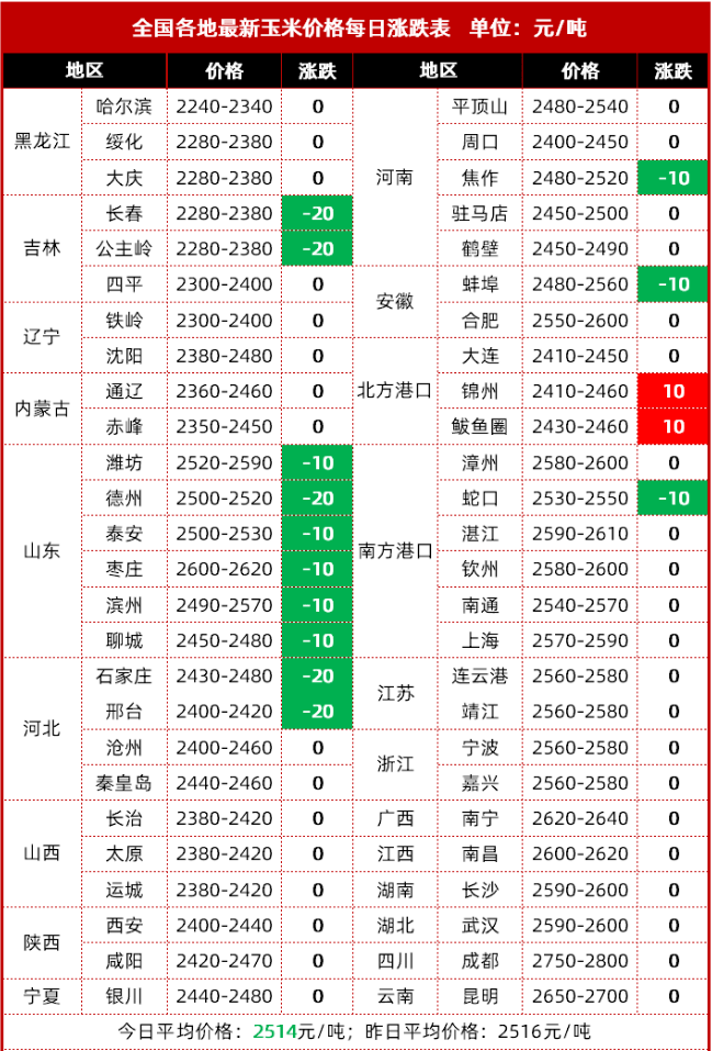芝麻粕最新报价获取指南，适合初学者与进阶用户