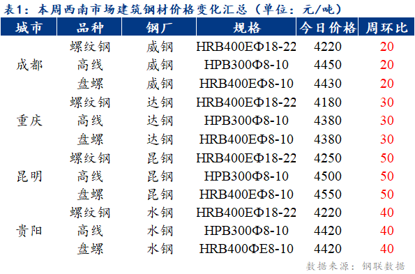 云南最新钢板价格深度论述，最新市场动态与趋势分析