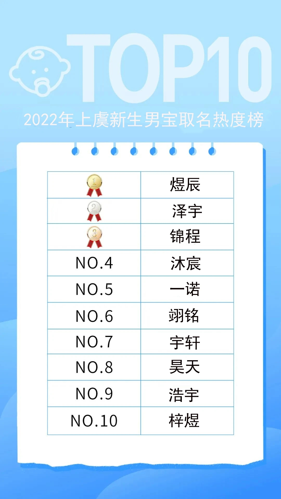 最新潮名字大揭秘