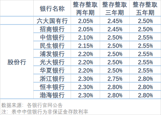 最新银行定期利率解析，如何选择最佳存款方案？