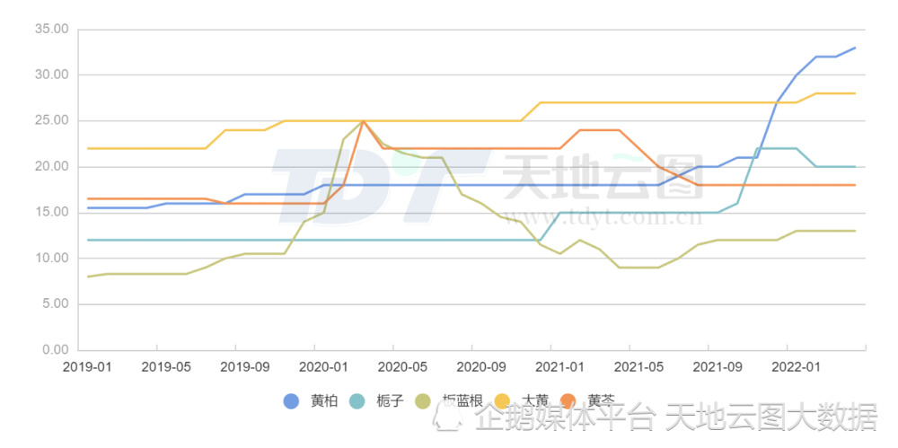 黄芩最新价格走势揭秘，小巷深处的药香秘境探索